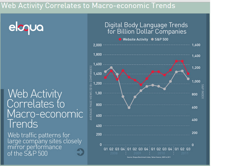 Eloqua_Web_Activity_Chart.png