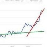 Google Trends For Market Research