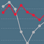 Web Activity Equals Profit